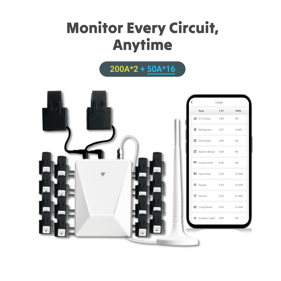 WiFi Split-Phase Home Energy Monitor (120/240V) | WattPanel-2X - 200A*2+50A*16 image