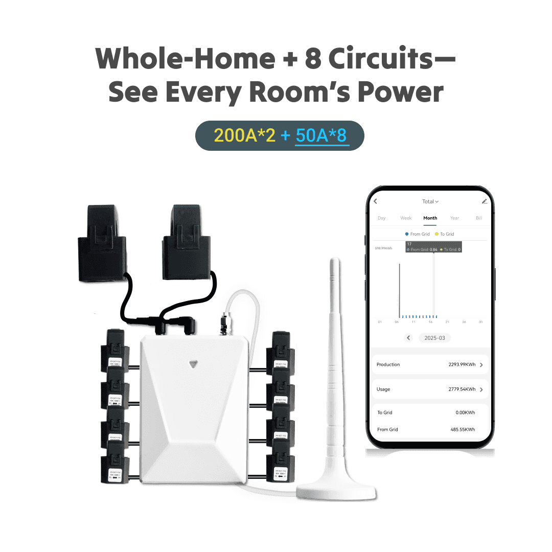 WiFi Split-Phase Home Energy Monitor (120/240V) | WattPanel-2X - 200A*2+50A*8 image
